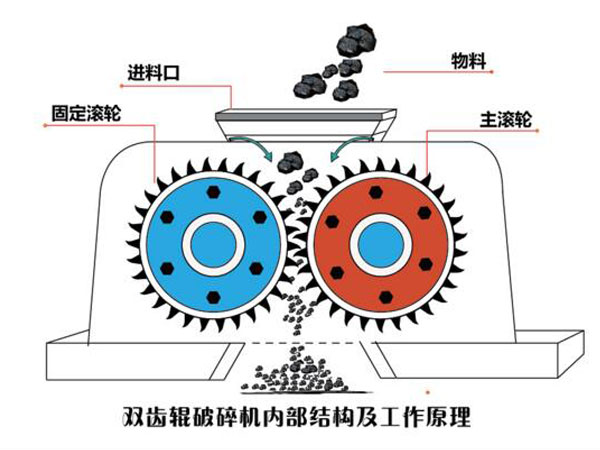 輥式破碎設備結構